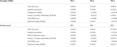 Do the diverse phenotypes of Prader-Willi syndrome reflect extremes of covariation in typical populations?